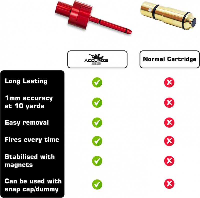9 mm laser cartridge